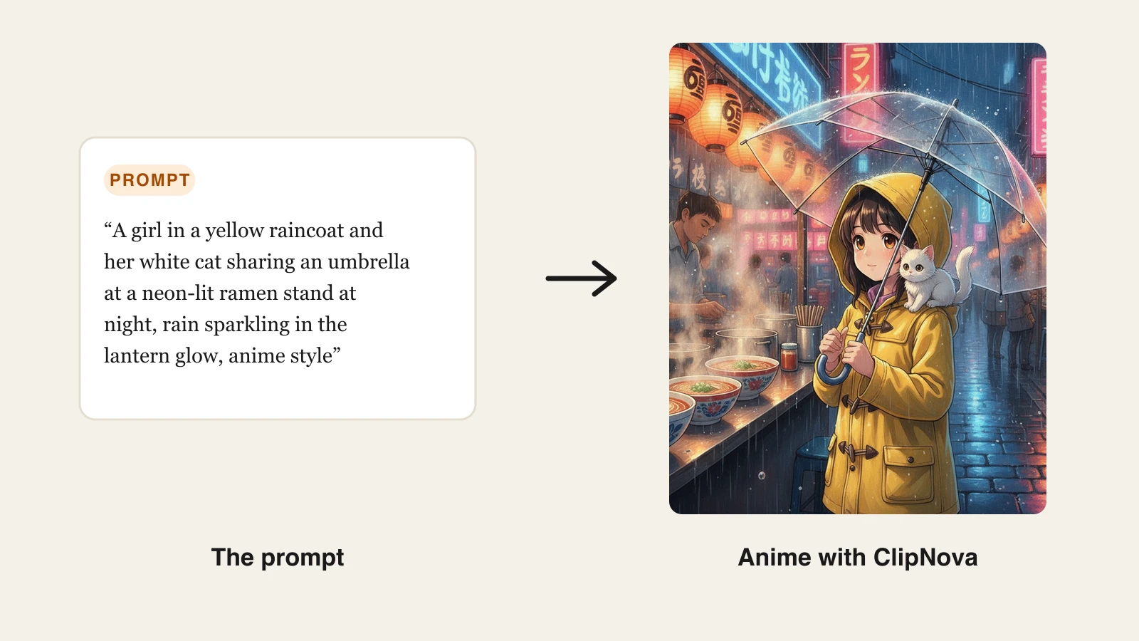 A text prompt next to the anime scene ClipNova generated from it — a girl in a yellow raincoat with her cat at a rainy neon-lit ramen stand