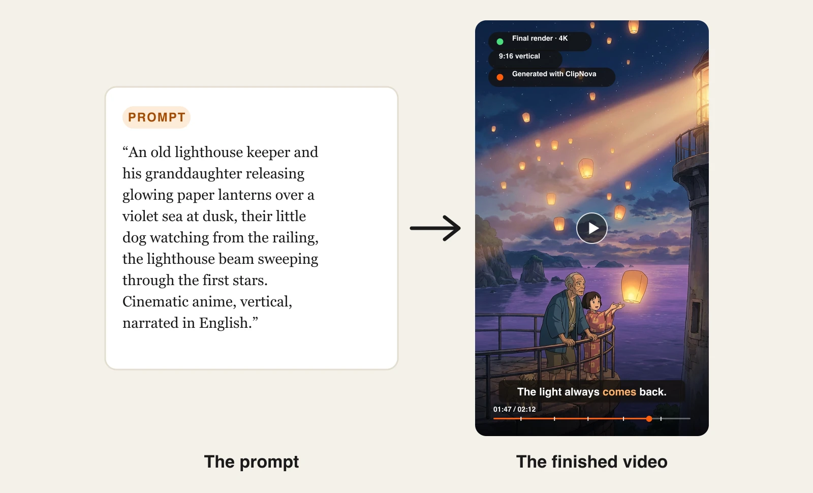 A text prompt about a lighthouse keeper and his granddaughter releasing paper lanterns, next to the finished vertical cartoon video ClipNova generated from it, playing with a burned-in caption and a progress bar