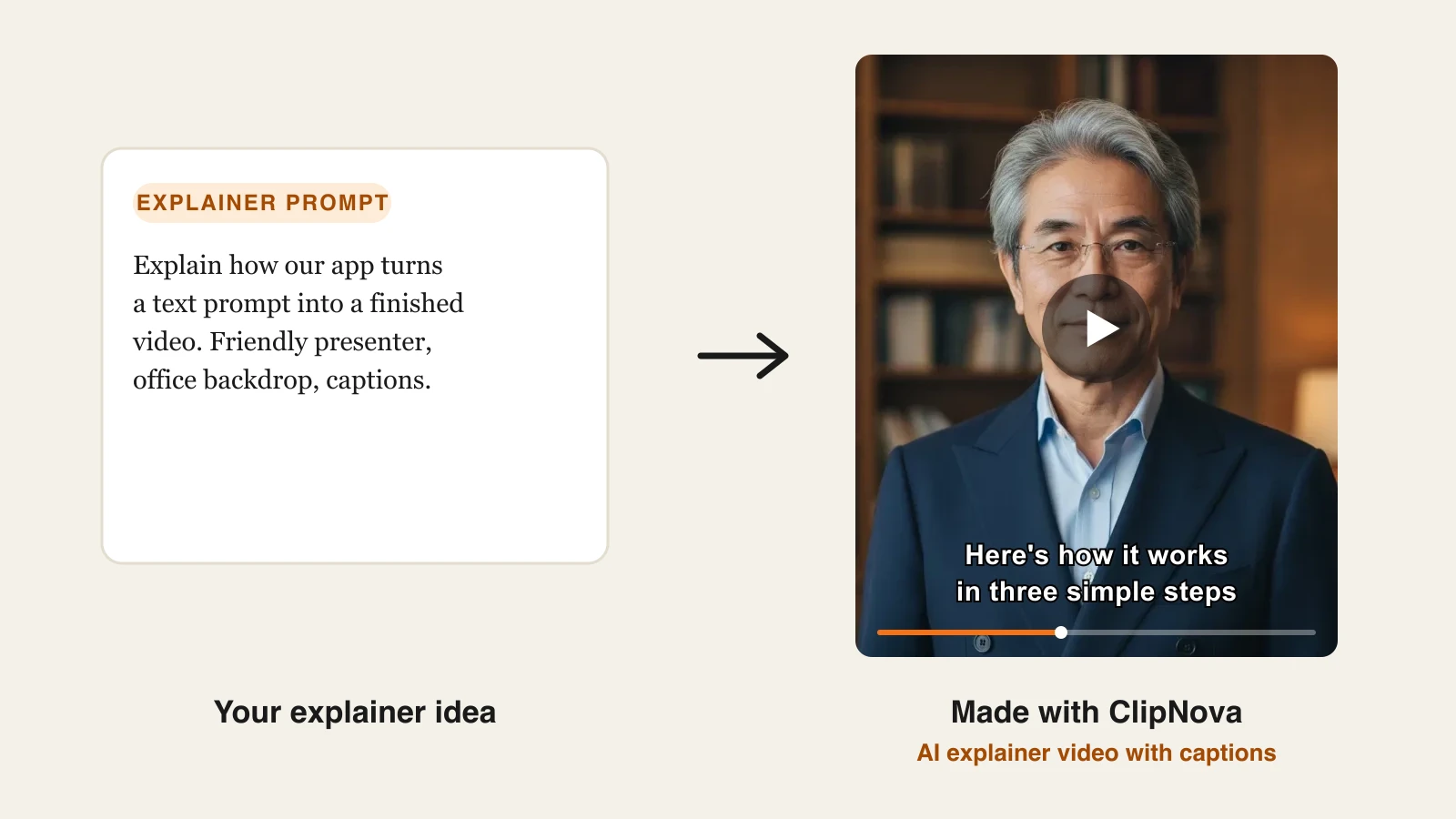 Picture of a text prompt turning into an AI explainer video with a presenter and captions, made with ClipNova