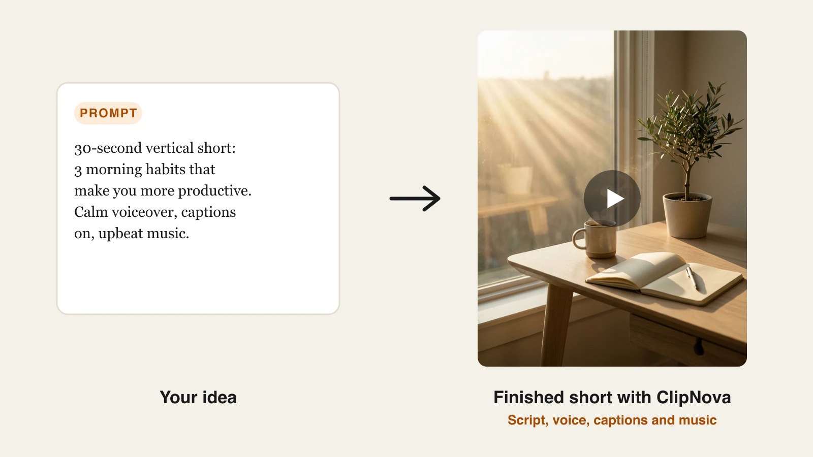 A creator's prompt next to the finished vertical short ClipNova generated from it, from the best AI tools for content creators guide