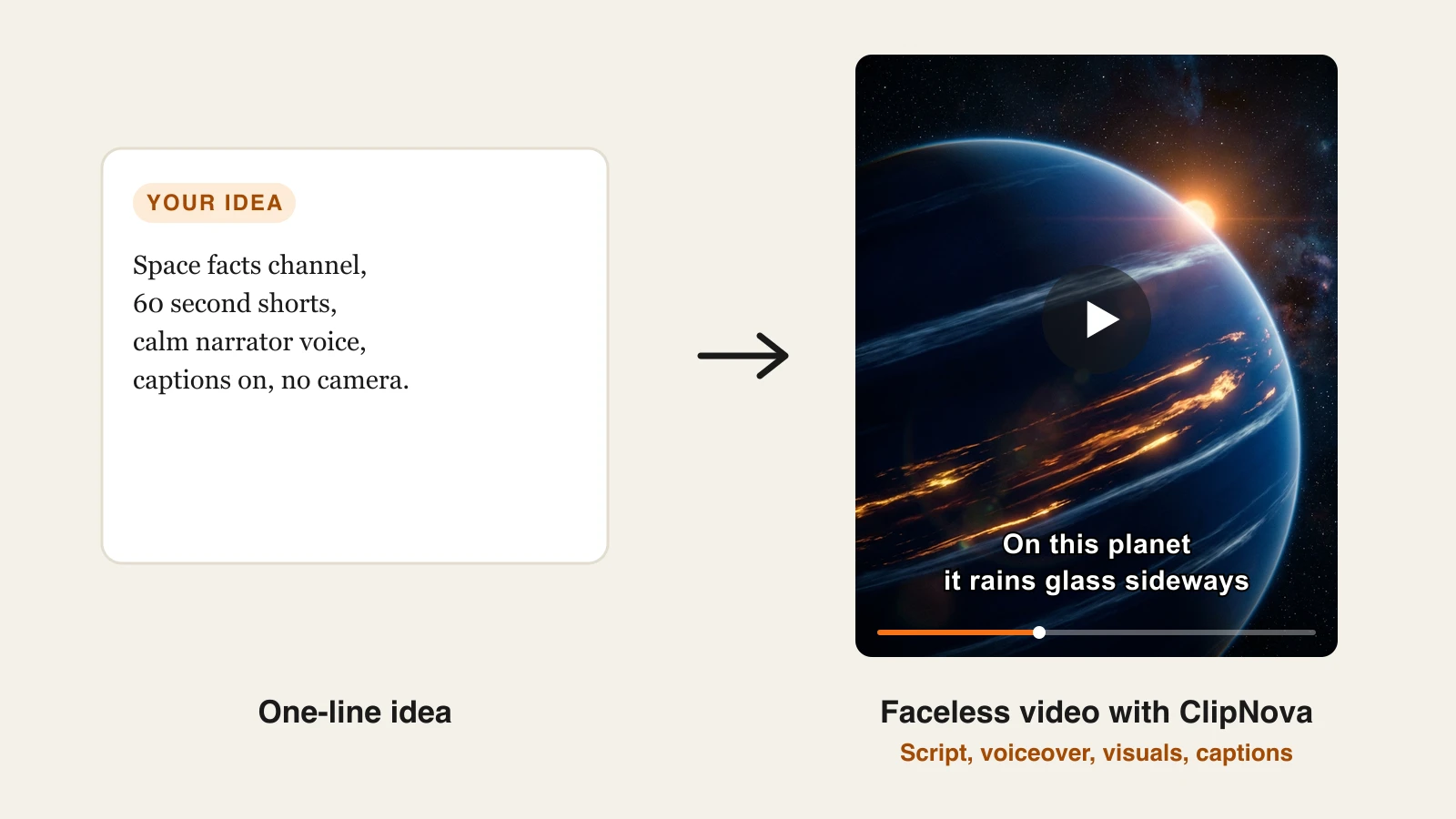 A one-line space facts channel idea on a card next to the captioned faceless vertical video frame ClipNova generated from it, a blue exoplanet with molten glass storms