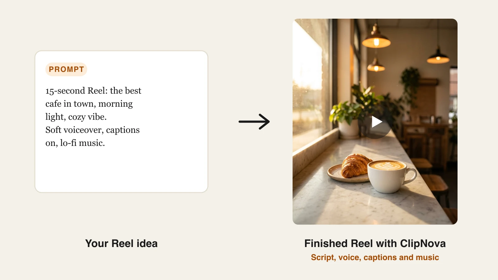 A creator's Reel prompt next to the finished Instagram Reel ClipNova generated from it, from the best AI tools for Instagram content creation guide