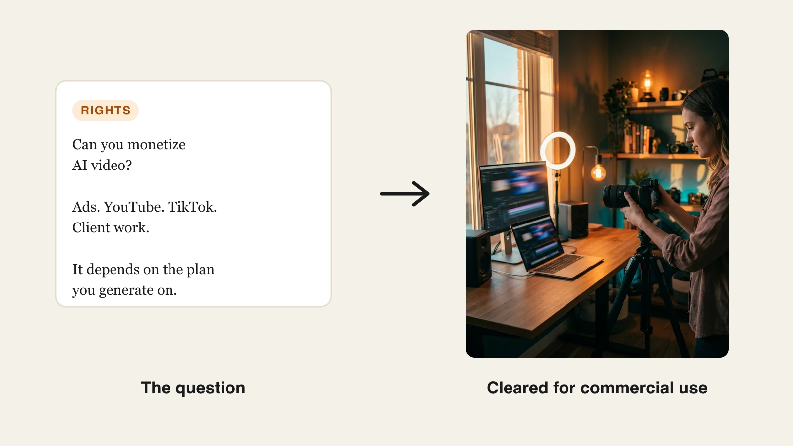 A card asking whether you can monetize AI video next to a frame of a professional creator filming setup cleared for commercial use