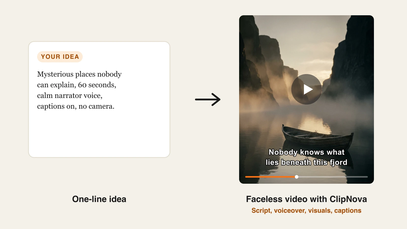 One-line idea card turning into a captioned faceless vertical video made with ClipNova, no camera or face on screen