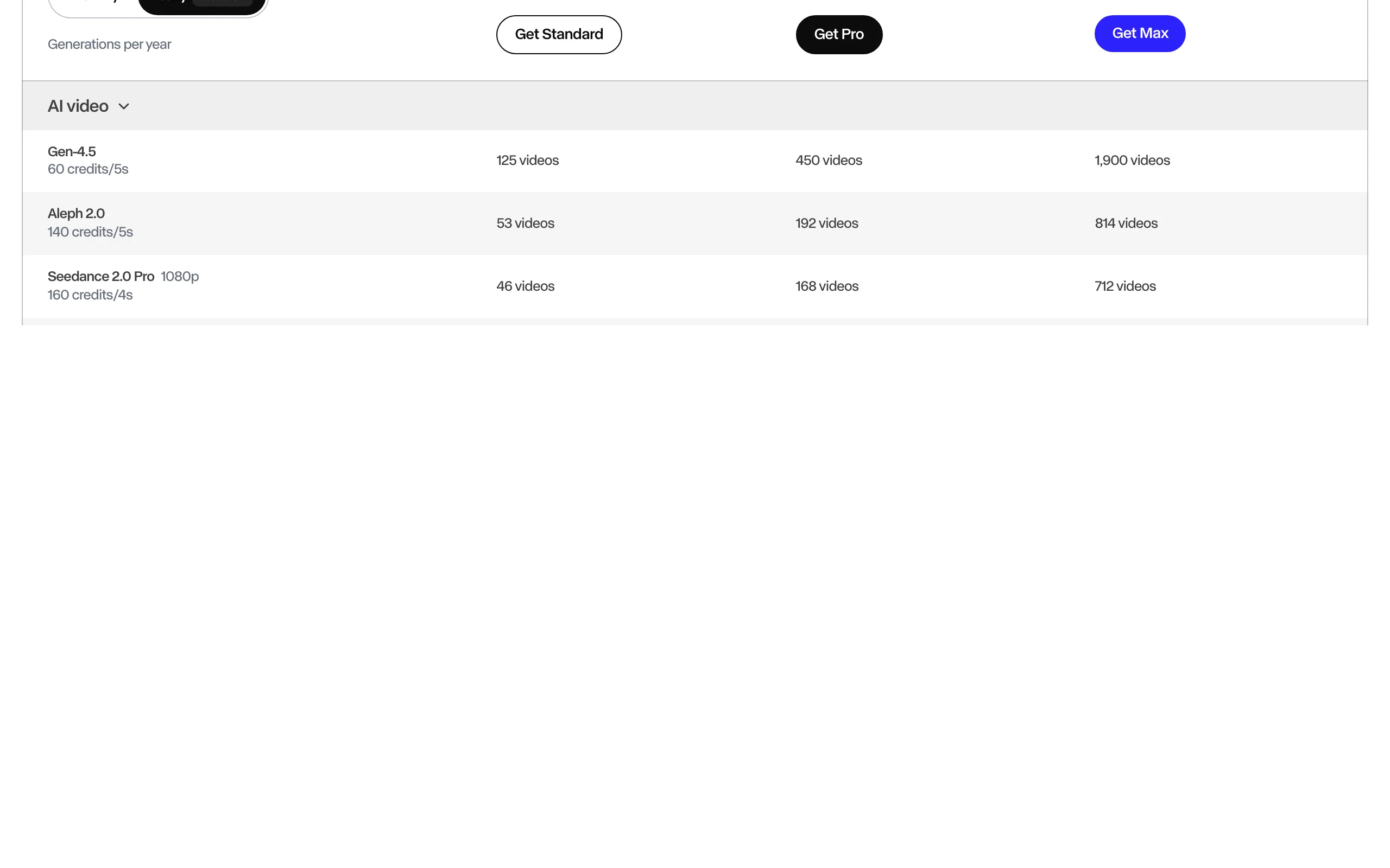 Text To Video AI Tools with Runway
