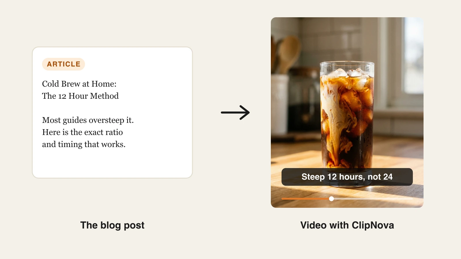 A blog post card titled Cold Brew at Home next to the captioned vertical video frame ClipNova generated from it