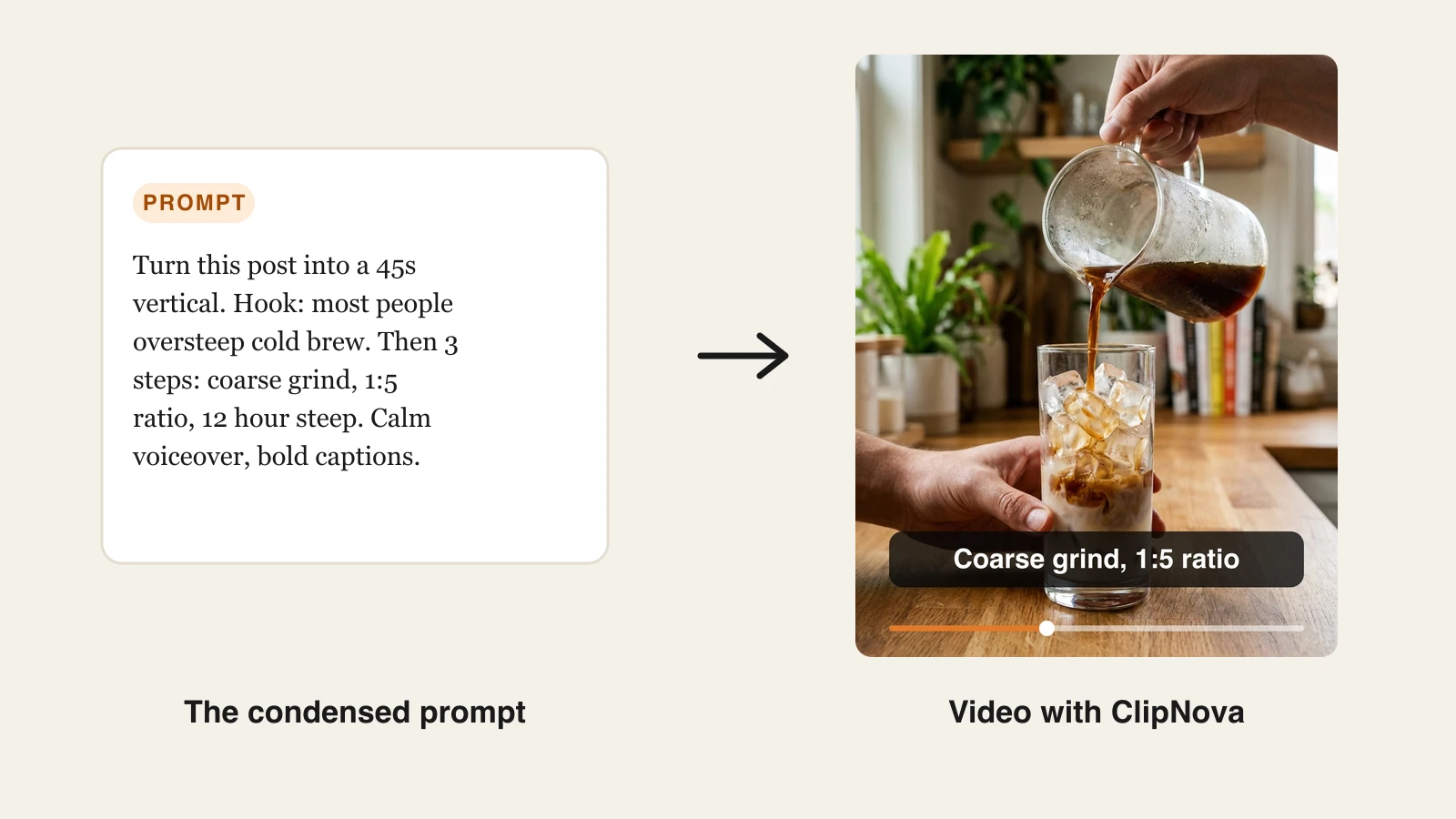A condensed blog prompt next to the captioned cold brew video frame ClipNova generated from it