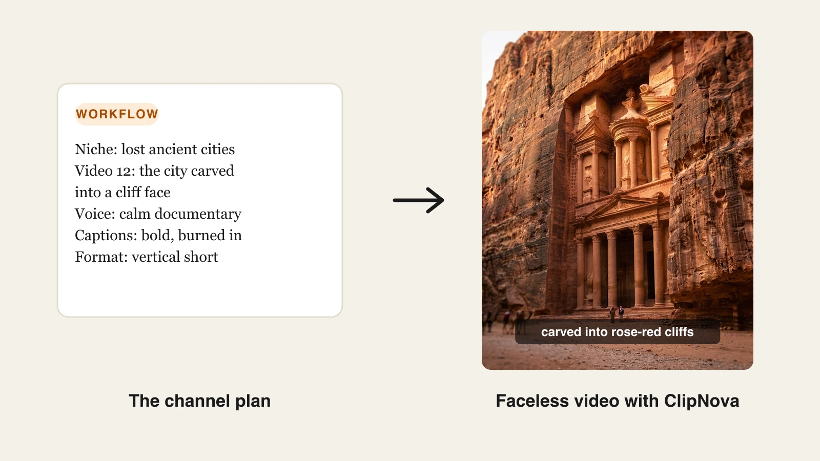 A faceless channel plan card next to the captioned documentary video frame ClipNova generated for it, an ancient temple carved into a rose-red cliff